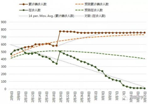 J9集团国际软件成功使用大数据仿真技术预测疫情走势